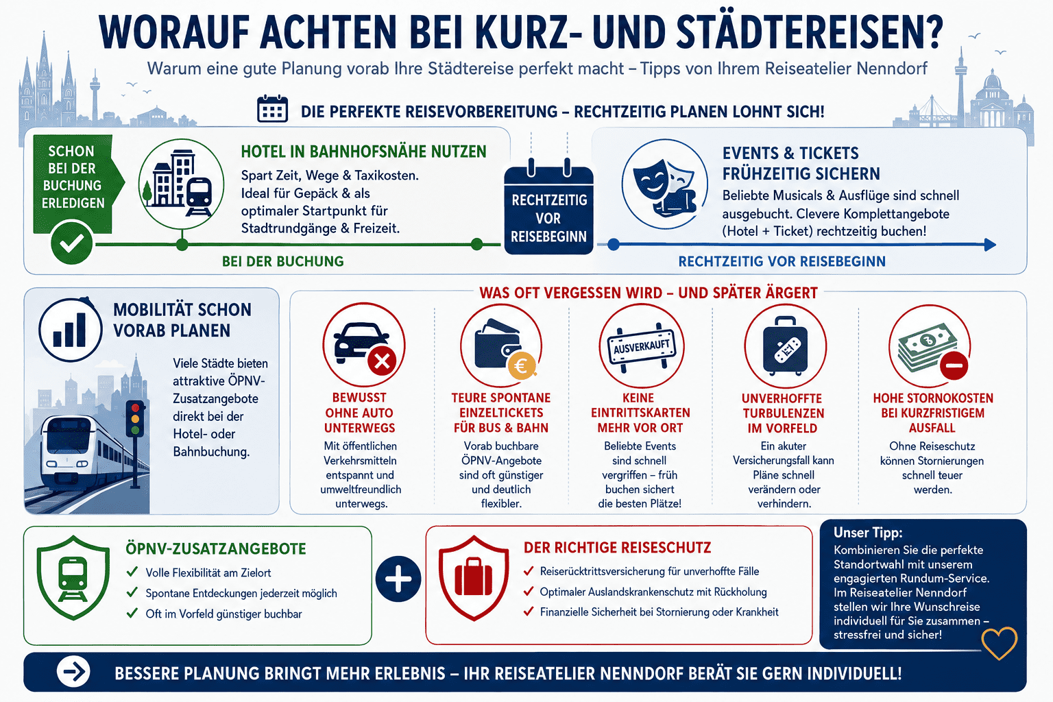 Infotafel für eine bessere Reisevorbereitung. (KI)